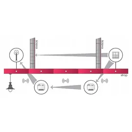 F&F Unterputz-Funksender 230V FW-RC4AC - Weiß