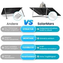 solarmars Balkonkraftwerk monokristallin 2400 W inkl. Zendure SolarFlow 2400 Pro 2,4 kWh