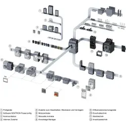 Siemens 3VA91570HA00 Ersatzteile für MO320 für 3VA11/51