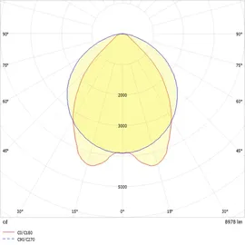 RIDI Homelight Ridi-Leuchten LED-Geräteträger VL1GPS1501- #1552004