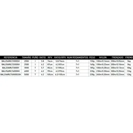 Daiwa 25 Air LT4000-XH Spinnrolle