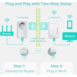 TP-Link AV500 WLAN Powerline Extender Starter Kit TL-WPA4226KIT 500 Mbps 2 Adapter