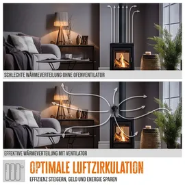 Güde Ofenventilator OV 4F schwarz