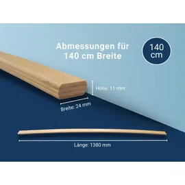 Betten-ABC Ersatz Federholzleisten 5er Set 2,4 cm x 140 cm