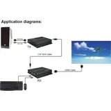 PremiumCord HDMI KVM Extender auf 150m über ein Cat5e/Cat6 Kabel, FULL HD 1080p