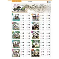 Schüler A4-Arbeitsblatt - Multiplikation