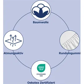 Muller Textiles Spannbettlaken Jersey 180 x 200 cm petrol