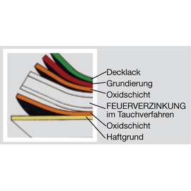 YardMaster Titanium 84 2,24 x 1,04 m silber inkl. Bodenrahmen
