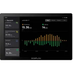 EcoFlow PowerInsight Hausenergie Monitor / Energiemanager