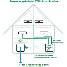 InLine InLine® FTTH Verlängerungsbox vorkonfektioniert 4x LC/APC 9/125μm 10m