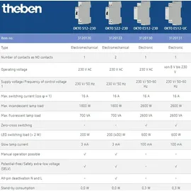 Theben Stromstoßschalter OKTO S12-230