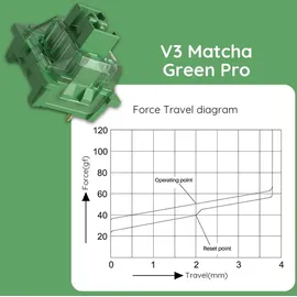 Akko V3 Pro Matcha Green Switch, mechanisch, 3-Pin, linear, MX-Stem, 50g