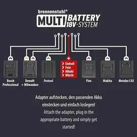 Brennenstuhl 1172640080 Adapter