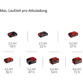 Einhell TE-CR 18 Li Solo