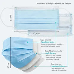 50 Einweg-Schutzmasken chirurgisch, Typ IIR, in blauer Farbe, Filtration (BFE) 98%, hergestellt in Spanien