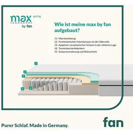 fan MAX SPRING 120 x 200 cm H3