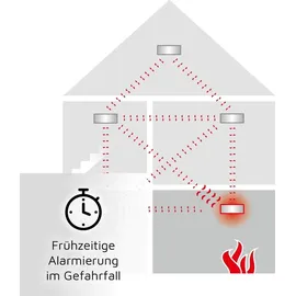 Ei Electronics Ei650RF inkl. Funk-Modul