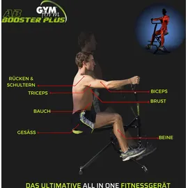 Gymform Gymform® Fitnessgerät für Zuhause klappbar - Trainingsgerät Ab Booster Plus