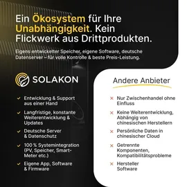solakon ONE All-in-One Balkonkraftwerk Speicher 2,11 kWh