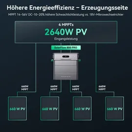 Zendure SolarFlow 800 Pro 3,84 kWh inkl. 1 x AB2000X Erweiterungsbatterie