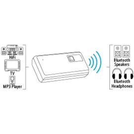 Hama 40987 Bluetooth-Audio-Sender Twin