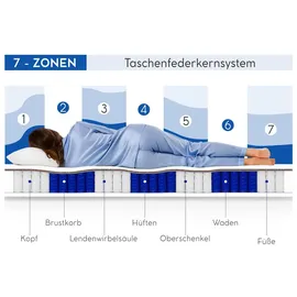 beautysofa MEDIRO CORE 140 x 200 cm H2/H3