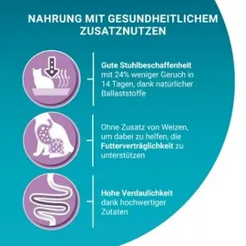 Purina Sensitive Trockenfutter Truthahn 1,4 kg