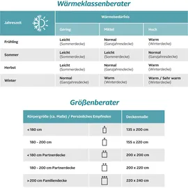 MY HOME Microfaserbettdecke »Microlux«, Füllung 3D-Klimafaser, Bezug: Microfaser-Feinbatist samtweich, bunte in 135x200 cm und weiteren Größen, Sommer oder Winter