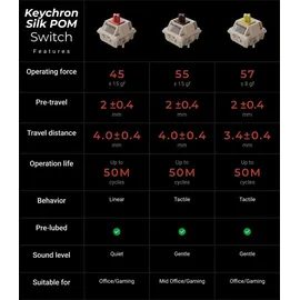 Keychron V3 Ultra 8K POM Switch Brown QWERTY