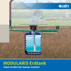 4rain Modularis Tanksystem Garten-Comfort 4 x 2500 l