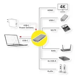 Value USB Typ C Dockingstation, HDMI 4K60, 4x US3.2Gen1 (1x C + 3x A), 1x PD, 1x SD/TF, 1x RJ45, 1x 3.5mm