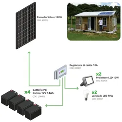 Alcapower Photovoltaik-Insel-Kit 160 W – Kit mit Solarpanel, Laderegler, Projektor und Installationszubehör