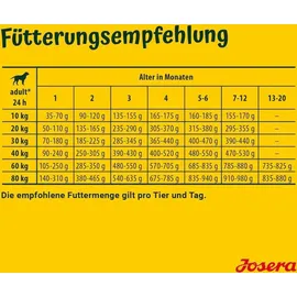 Josera YoungStar 5 x 900 g