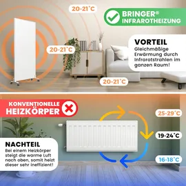 bringer-germany Bringer Infrarotheizung Standgerät - 300 Watt - Energiesparend - Mobile Elektroheizung mit Standfüßen auf Rollen, Thermostat und Fernbedienung - 5 Jahre Garantie, TÜV - Deutsche Qualitätsmarke