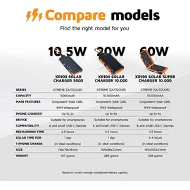 Xtorm Solar SuperCharger 10000 mAh