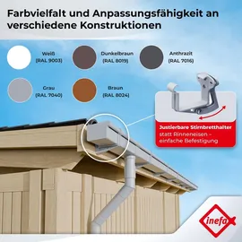 Inefa Dachrinnen Set Gartenhaus, NW68 / 68mm Kastenrinne 4m Anthrazit Regenrinnen PVC für Pultdach, Germany