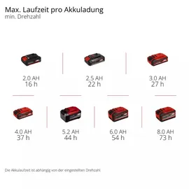 Einhell GE-CF 18/320 P Li-Solo 32 cm Standventilator Schwarz