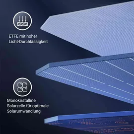 UGREEN Solar Panel 100W