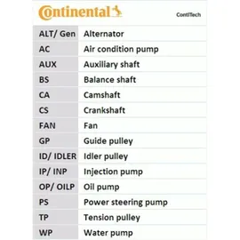 Continental Wasserpumpe + Zahnriemensatz CT1148WP1