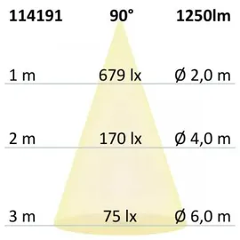 Fiai IsoLED LED Downlight 18W rund weiß