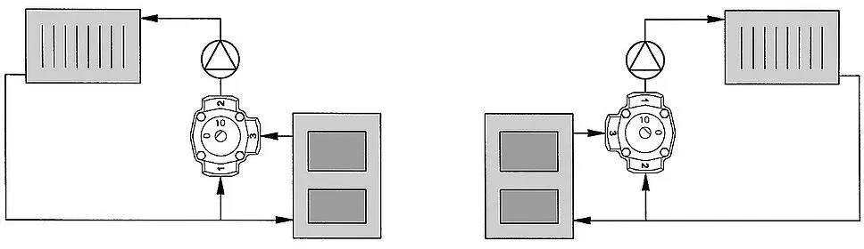 3-Wegemischer Termomix D 20, DN 20 (3/4'') IG mit Kvs 13