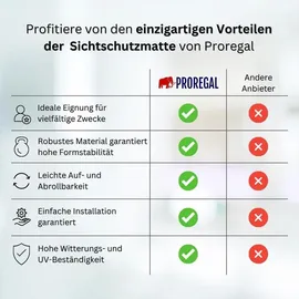 Proregal Sichtschutzmatte 200 x 500 cm Braun Bambus