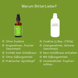 BitterLiebe Bitterstoffe Spray 50 ml