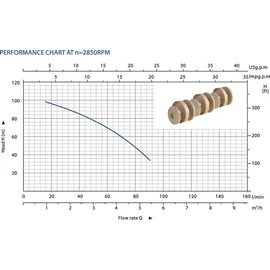 Wiltec Kreiselpumpe 9000l/h 2200W