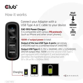 Club 3D Reise Ladegerät PPS 100W GAN, USB Typ-C/Typ-A Power Delivery (PD) 3.0