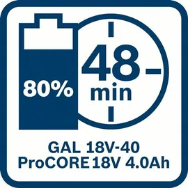 Bosch Professional Starterset ProCore 18 V Li-Ion 4,0 Ah 1600A01U7U