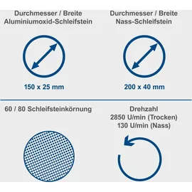 SCHEPPACH BG200W Nass-Trocken-Doppelschleifer