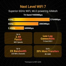Asus TUF-BE9400 Router