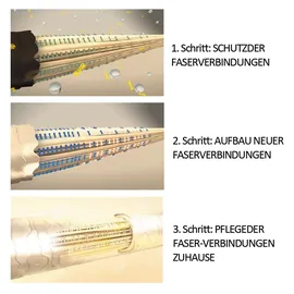 Schwarzkopf Professional BlondMe Premium Care Developer 6% 1000 ml