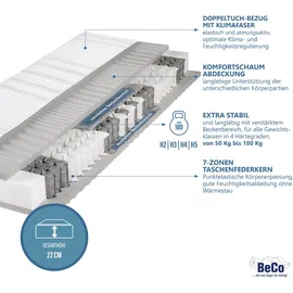 Beco Body Max 100 x 200 cm H4